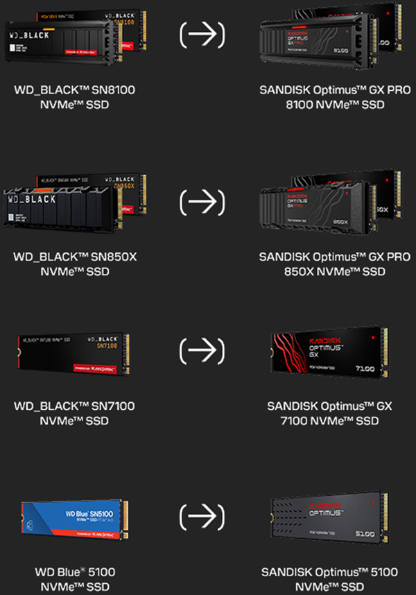 WD naar Sandisk